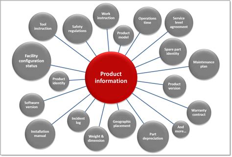 Product Information .